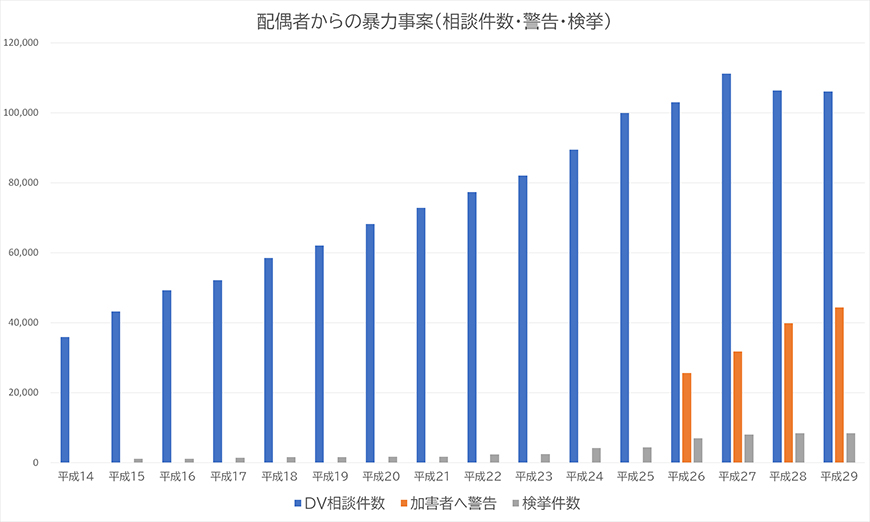 【博多区　探偵】ストーカー・DV対策｜博多区でストーカーやDV対策で探偵をお探しならスマイルエージェント博多にお任せください。