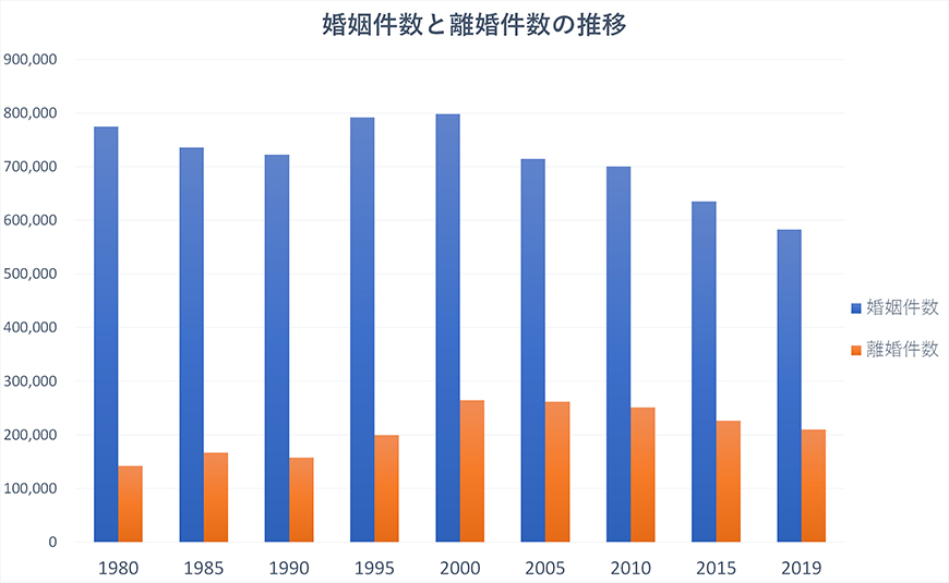 【博多区　探偵】素行調査｜博多区で結婚調査で探偵をお探しならスマイルエージェント博多にお任せください。