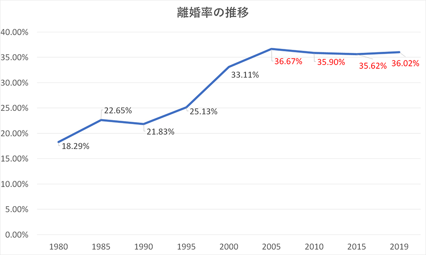 【博多区　探偵】素行調査｜博多区で結婚調査で探偵をお探しならスマイルエージェント博多にお任せください。