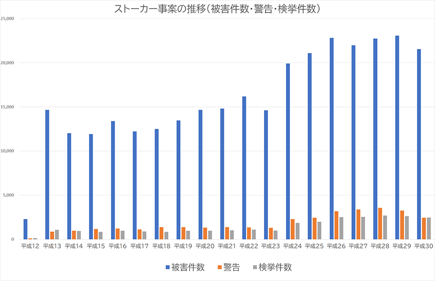 【博多区　探偵】ストーカー・DV対策｜博多区でストーカーやDV対策で探偵をお探しならスマイルエージェント博多にお任せください。