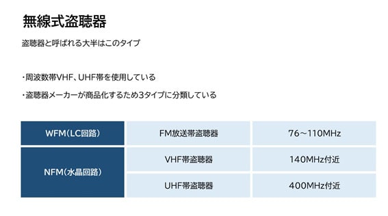 【盗聴・盗撮器発見調査　相談】無線式盗聴器とは｜盗聴・盗撮器発見調査　相談で探偵をお探しならスマイルエージェント博多にお任せください。